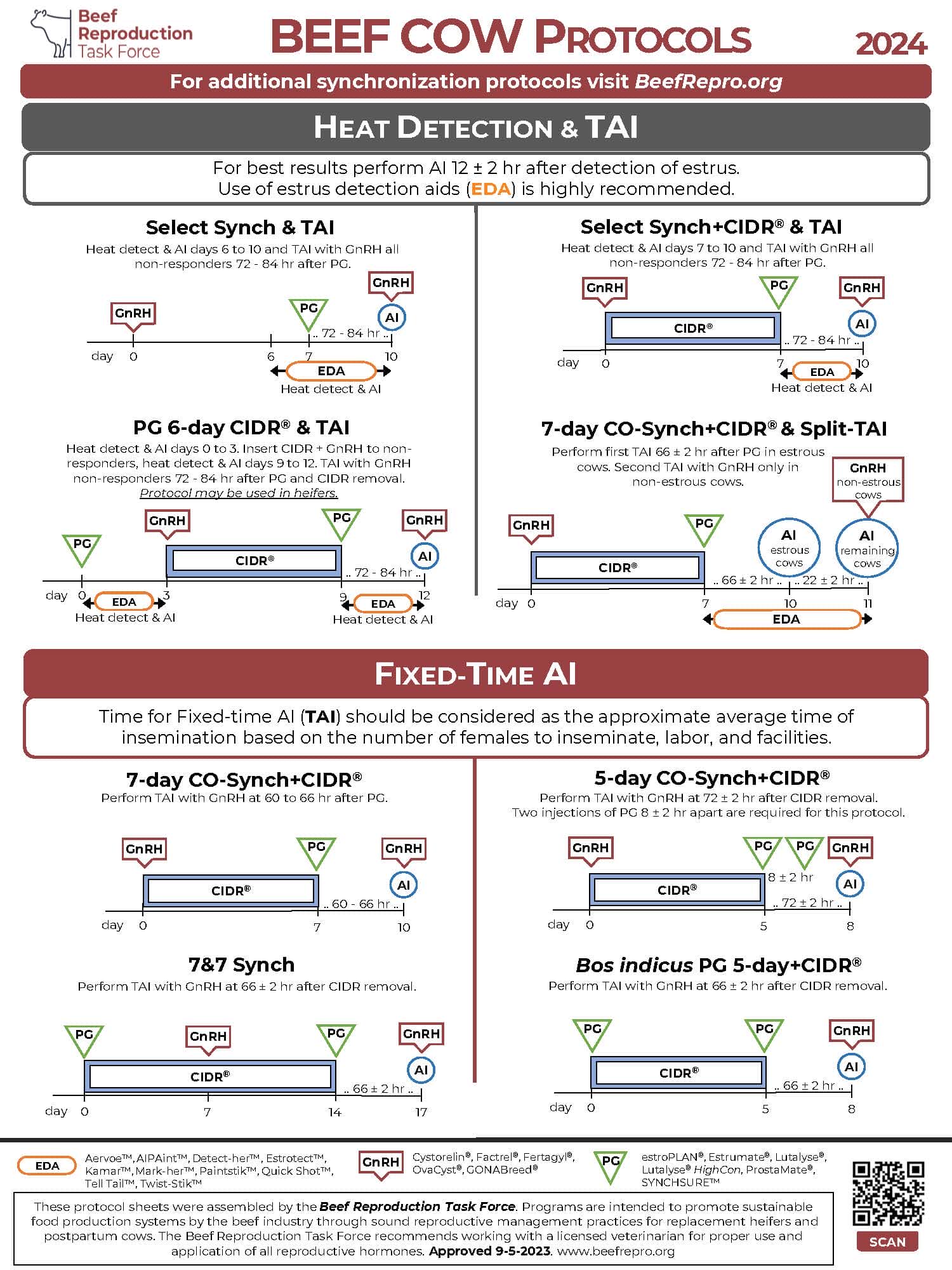 BRTF_Protocol-sheets-2024_Updated1223_SD_Page_1