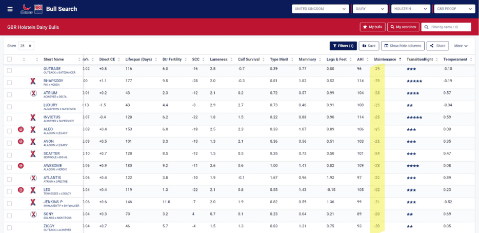 Screenshot of Bull Search web page showing data about various traits